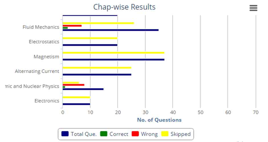 graphical view